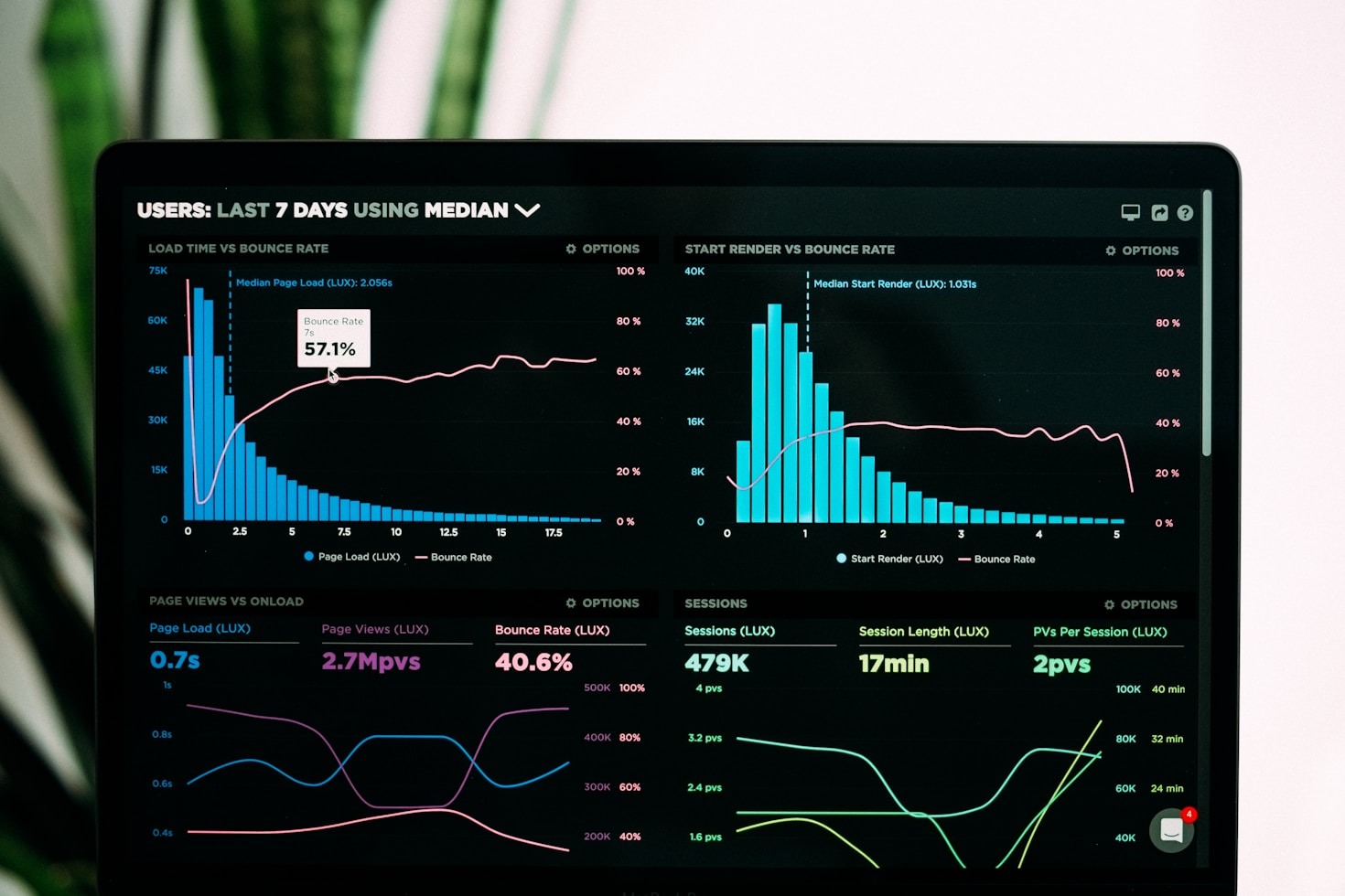 10 Proven Strategies for Digital Growth